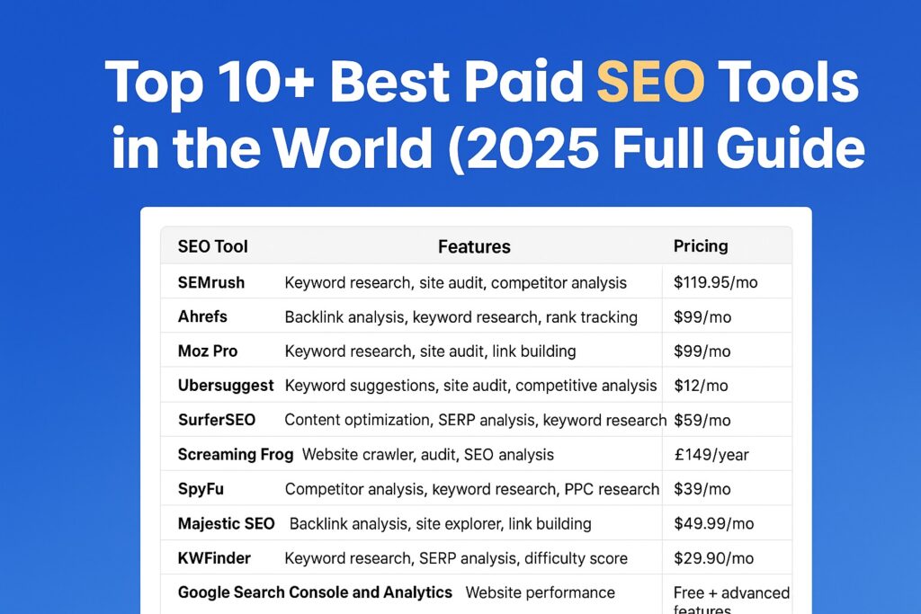 Top 10+ Best Paid SEO Tools in the World 2025 Guide banner with 3D SEO icons, graphs, and digital marketing visuals